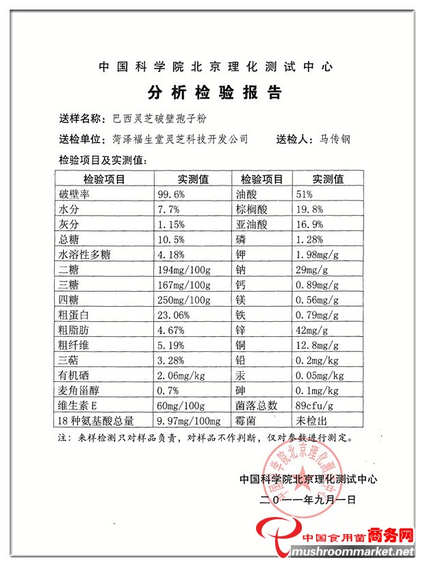 医用巴西灵芝破壁孢子粉检验报告