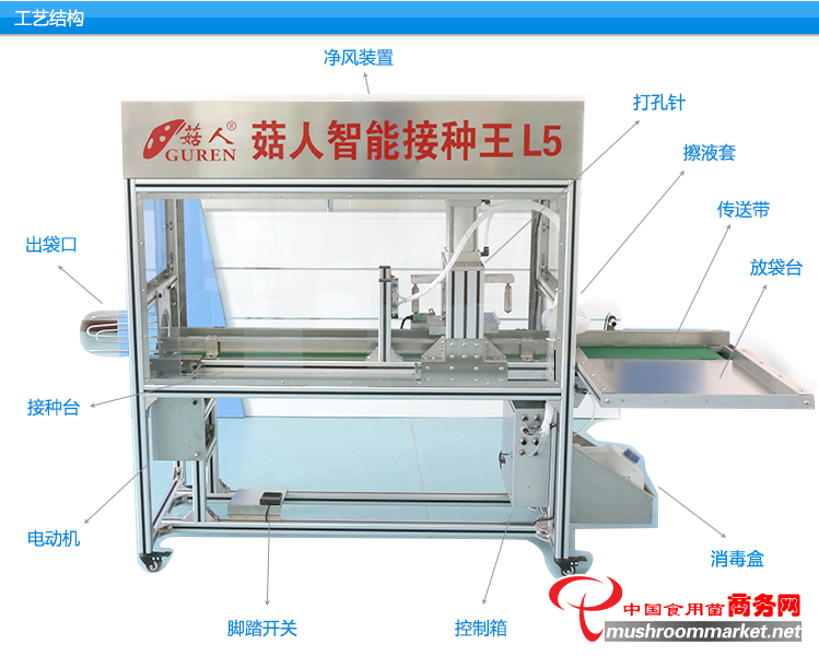 菇人自动接种机