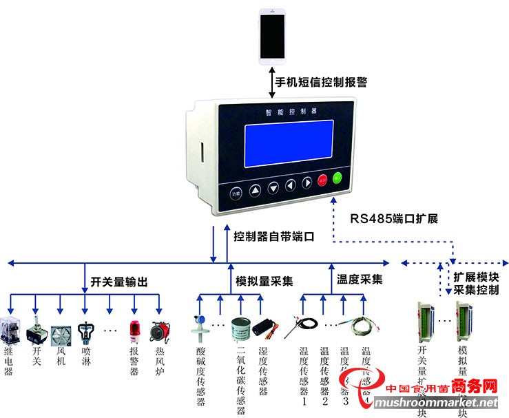 一体机系统应用图.jpg