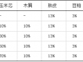 芦笋秸秆栽培秀珍菇试验