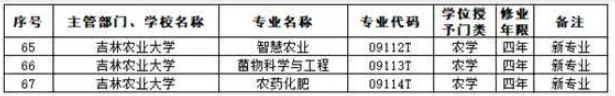 吉林农业大学“菌物科学与工程”专业通过教育部审批