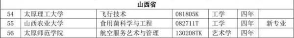 喜讯！山西农业大学“食用菌科学与工程”本科专业通过教育部审批