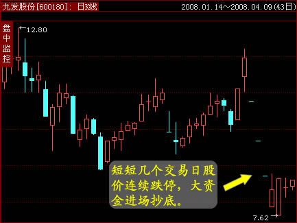 九发股份：谁在大量吸筹？