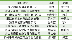 2020年浙江省精品鲜菇金奖产品名单新鲜出炉