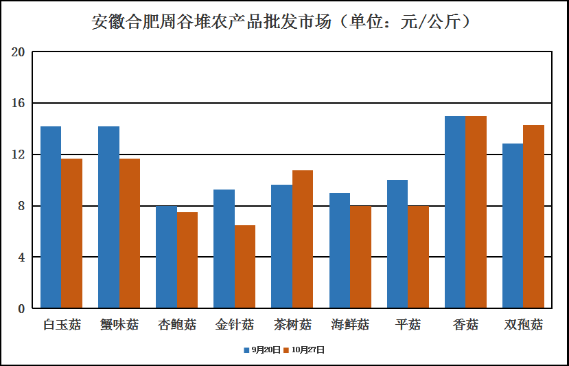 批发市场哪里最便宜合肥