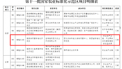 陕西:宝鸡再添1个国家级农业示范区项目