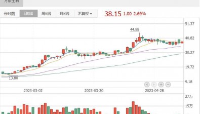 万辰生物：食用菌板块一二月份合计收入超过去年一季度数据