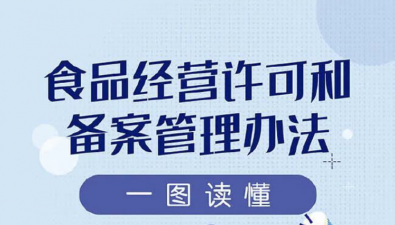 一图读懂《食品经营许可和备案管理办法》