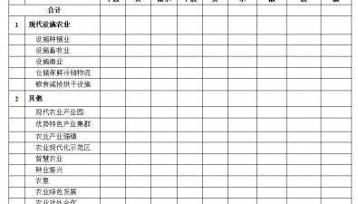 农业农村部办公厅关于做好现代设施农业建设项目谋划储备的通知