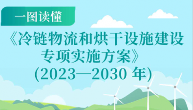 一圖讀懂丨《冷鏈物流和烘干設施建設專項實施方案》(2023—2030 年)