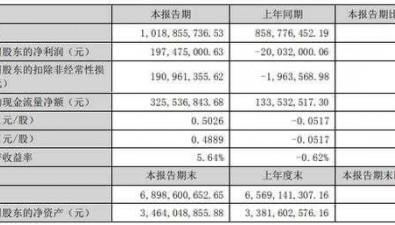 金針菇公司業績表現不俗