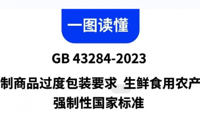 一图读懂《限制商品过度包装要求 生鲜食用农产品》强制性国家标准