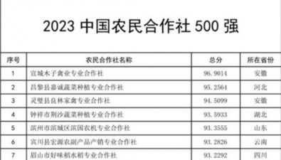2023中國農(nóng)民合作社500強(qiáng)公示！
