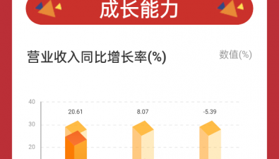 一圖看懂，壽仙谷可視化年報