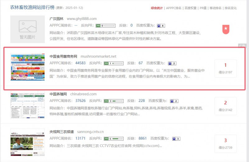 最新资讯软件排名(最新资讯软件排名榜)