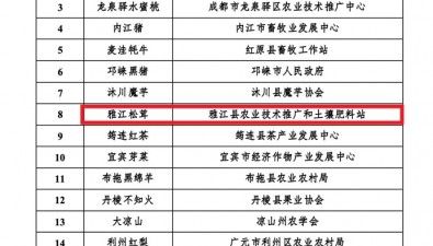 第三批四川省農(nóng)業(yè)品牌目錄公布，涉及食用菌品牌的有——