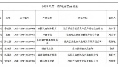 “泽森平菇”等6个食用菌产品入围“2025年第一批特质农品名录”