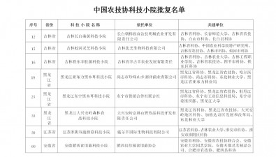 全国增设285家！17家食用菌科技小院上榜