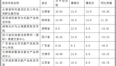 2025年5月全国食用菌批发市场鲜香菇价格走势分析