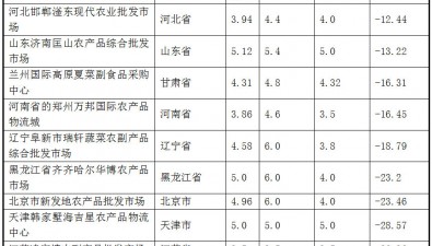 2025年5月全国食用菌批发市场杏鲍菇价格走势分析