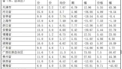 2025年5月全国食用菌批发市场平菇价格走势分析