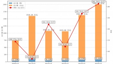 2025年4月干牛肝菌出口情况分析报告