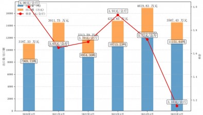 2025年4月蘑菇菌丝出口情况分析报告