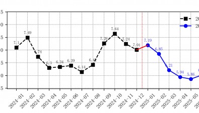 2025年6月全国食用菌批发市场杏鲍菇价格走势分析