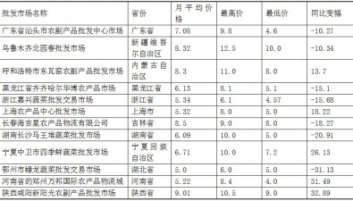 2025年6月全国食用菌批发市场平菇价格走势分析