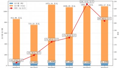 2025年6月干牛肝菌出口情况分析报告