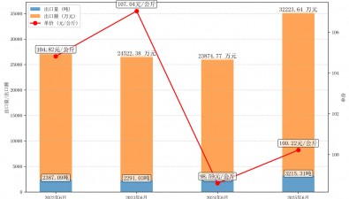 2025年6月干香菇出口情况分析报告