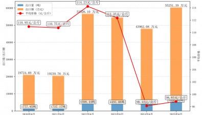 2025年6月干品食用菌商品出口情况统计分析报告