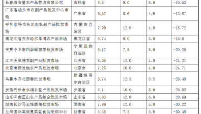 2025年8月全国食用菌批发市场平菇价格走势分析