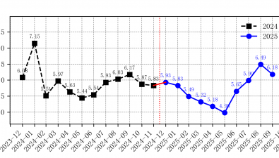 2025年10月全国食用菌批发市场金针菇价格走势分析