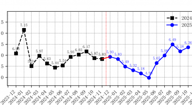 2025年11月全国食用菌批发市场金针菇价格走势分析