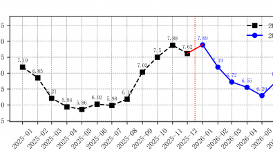 2026年6月全国食用菌批发市场杏鲍菇价格走势分析