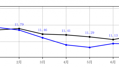 2026年7月全国食用菌批发市场鲜香菇价格走势分析